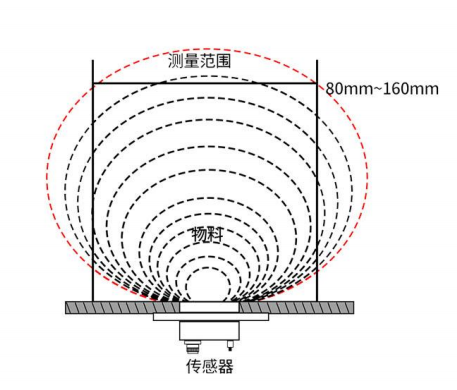 在线高频雷达水分测量仪HV200