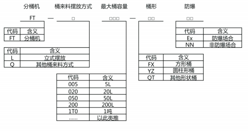 自动分桶机、卸桶机 自动分桶机、卸桶机