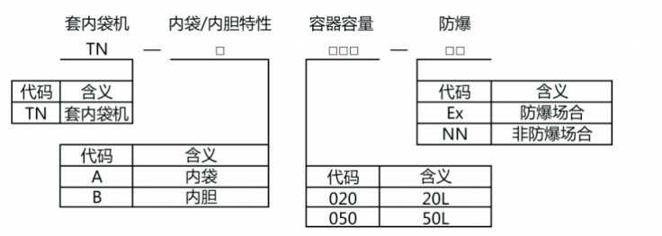 自动套内袋、套内胆机 自动套内袋、套内胆机