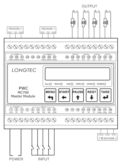 MC700 PWC主控模块MC700