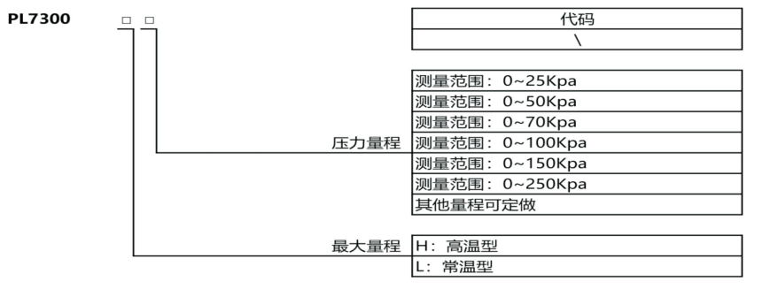 液位变送器 液位变送器