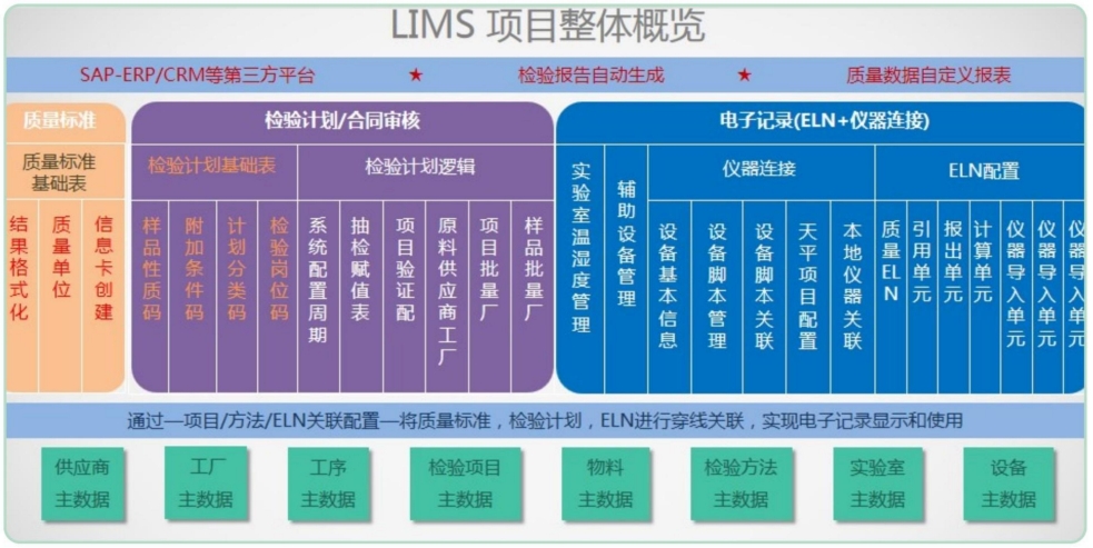 LIMES实验室管理系统 LIMS实验室管理系统